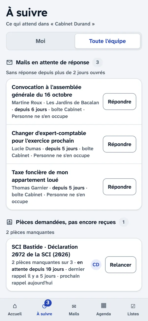 « À suivre » sur téléphone, pour toute l'équipe : trois mails sans réponse depuis plus de deux jours ouvrés, avec « Répondre », puis une demande de pièces à relancer.
