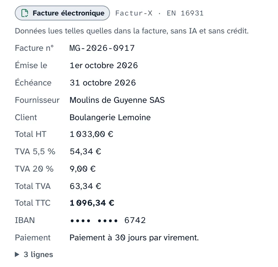 L'encart «&nbsp;Facture électronique&nbsp;» d'une facture Factur-X des Moulins de Guyenne à la Boulangerie Lemoine : numéro, dates d'émission et d'échéance, totaux HT, TVA à 5,5 % et à 20 %, TTC, IBAN masqué, avec la mention «&nbsp;Données lues telles quelles dans la facture, sans IA et sans crédit&nbsp;».